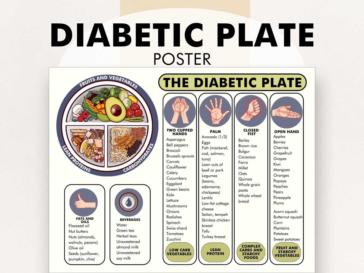 printable portion size chart printable portion size chart