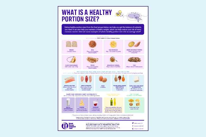 printable portion size chart printable portion size chart