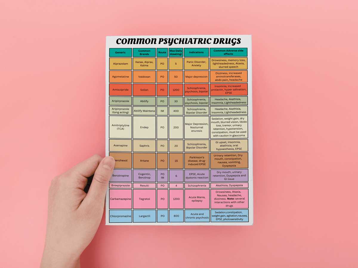 printable psychiatric medications cheat sheet printable psychiatric medications cheat sheet