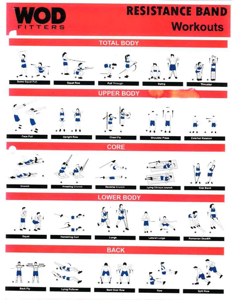 printable resistance band exercises