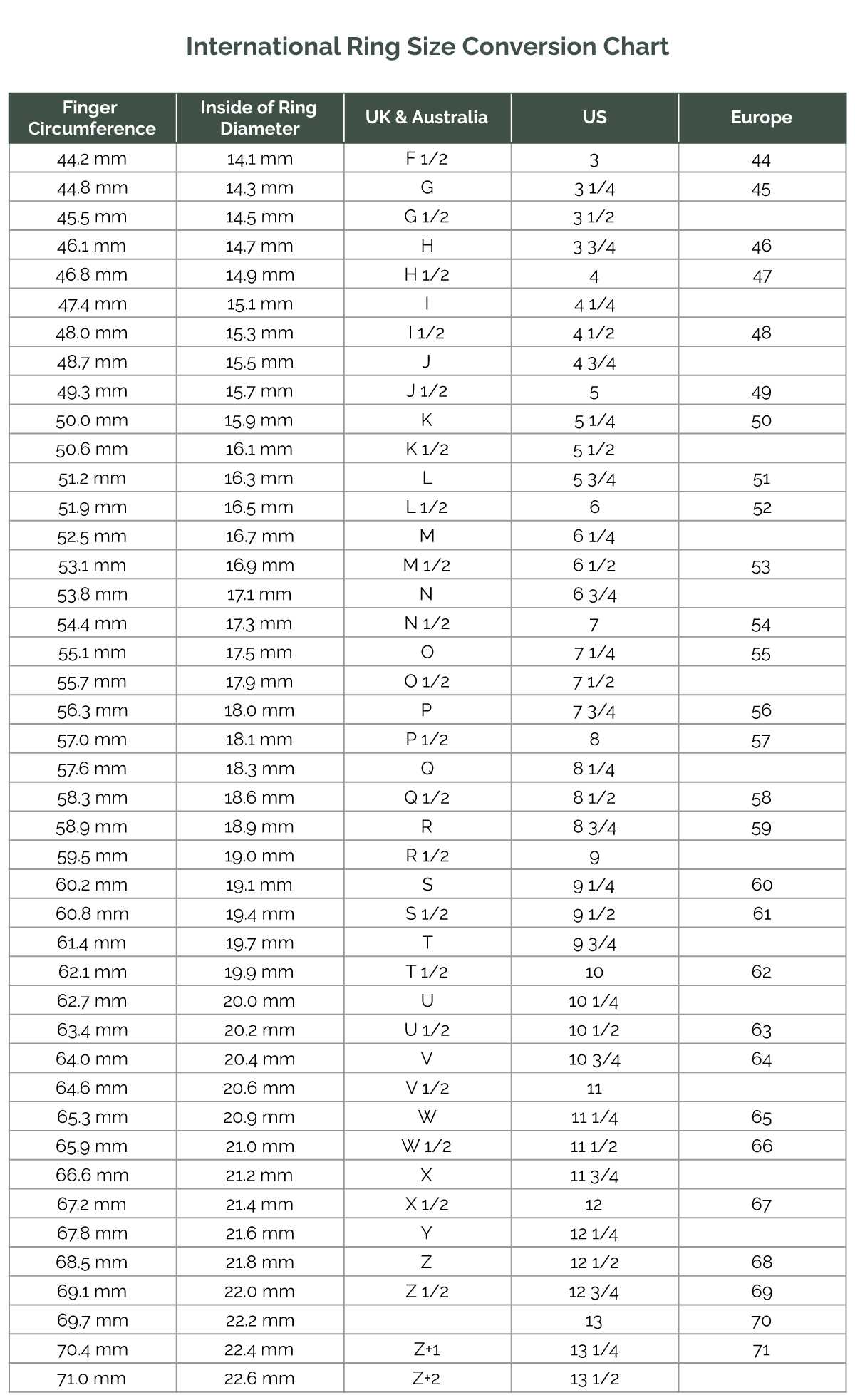 printable ring size guide