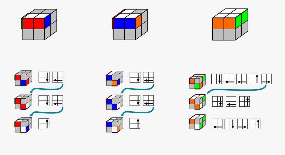 printable rubiks cube solver printable rubiks cube solver