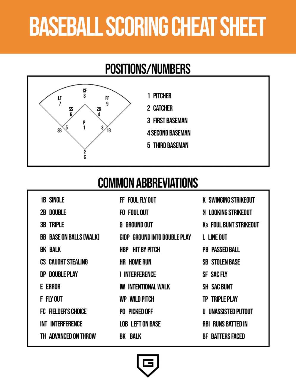 printable score sheet baseball