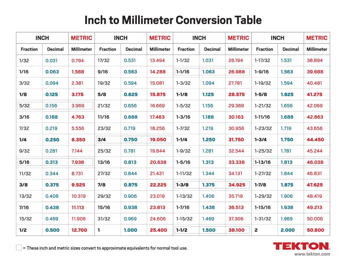 printable socket size chart metric and standard