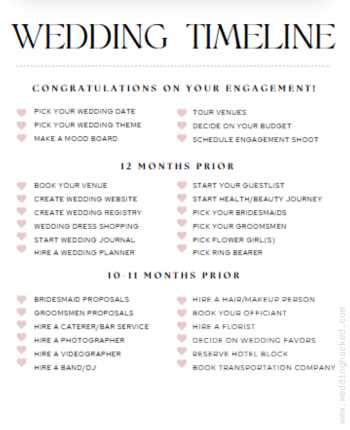printable wedding timeline checklist printable wedding timeline checklist