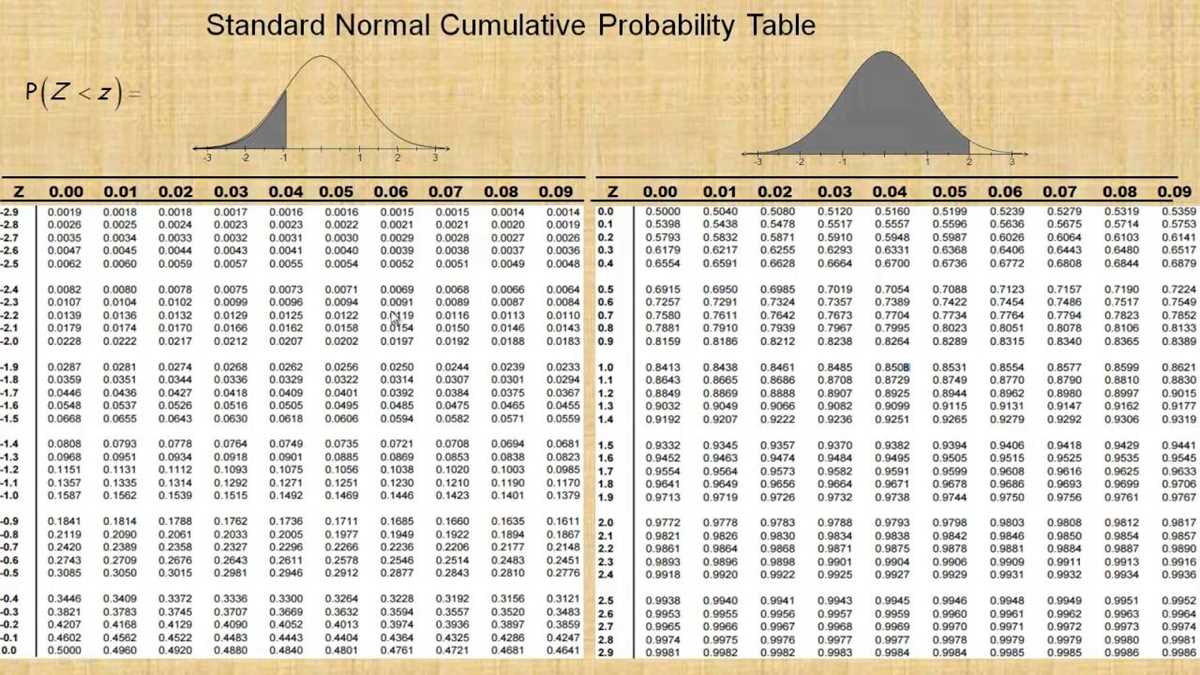 printable z score table printable z score table