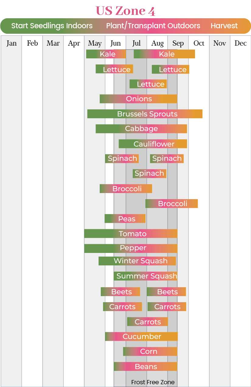 printable zone 9b planting schedule printable zone 9b planting schedule