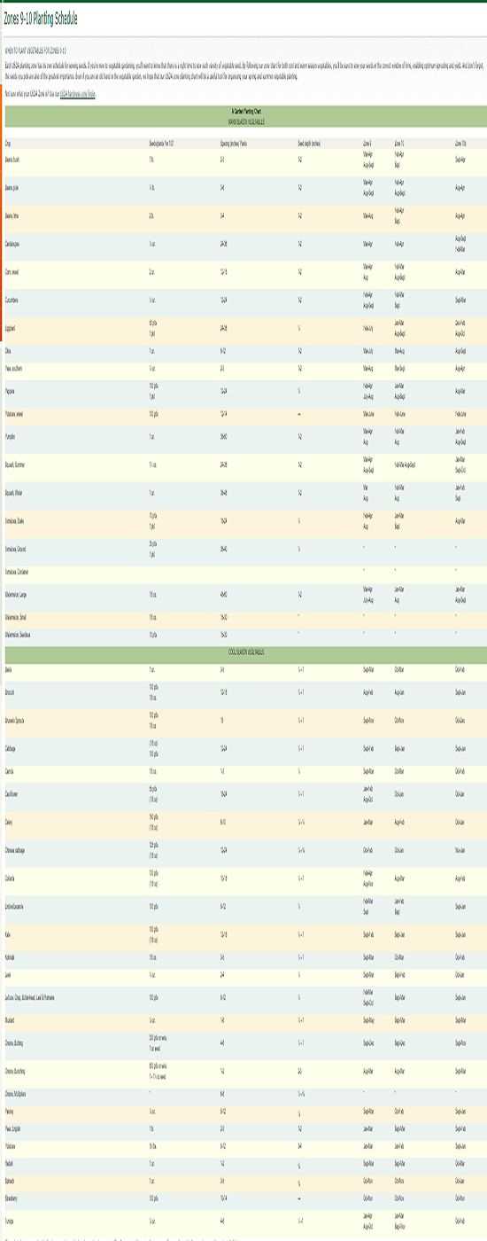 printable zone 9b planting schedule printable zone 9b planting schedule