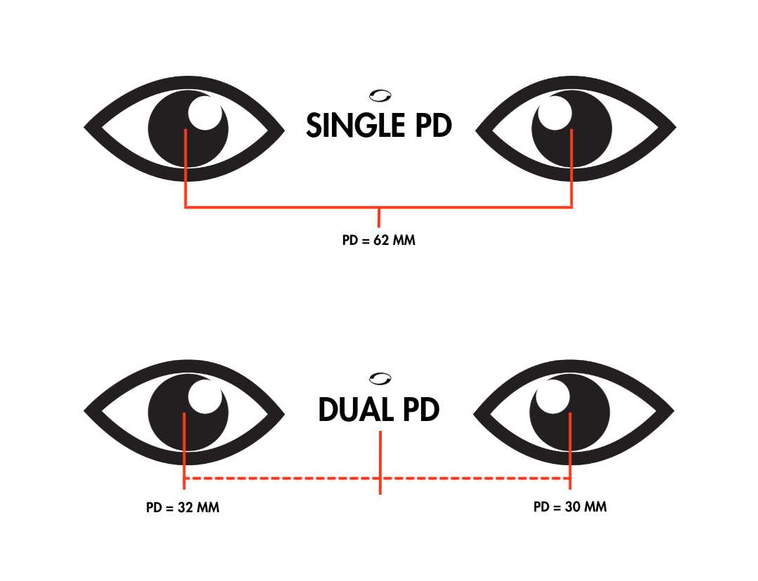 pupillary distance ruler printable