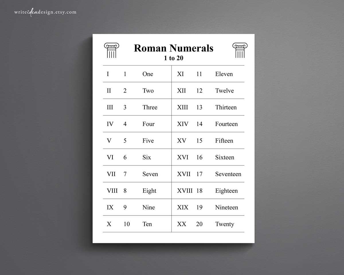 roman numeral chart printable