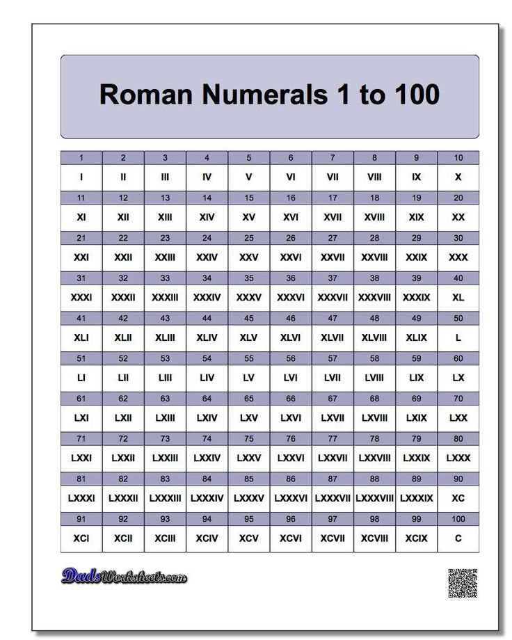roman numeral chart printable
