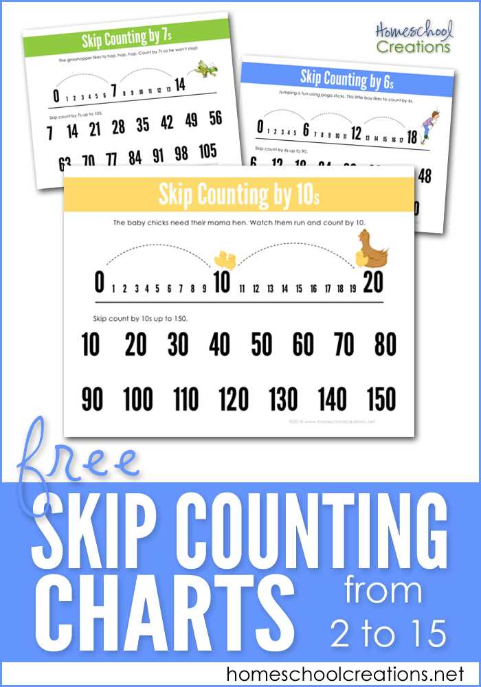 skip counting chart free printable skip counting chart free printable