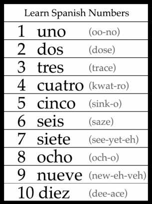 spanish numbers printable spanish numbers printable