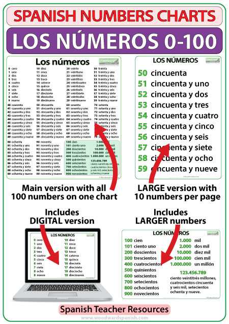 spanish numbers printable spanish numbers printable