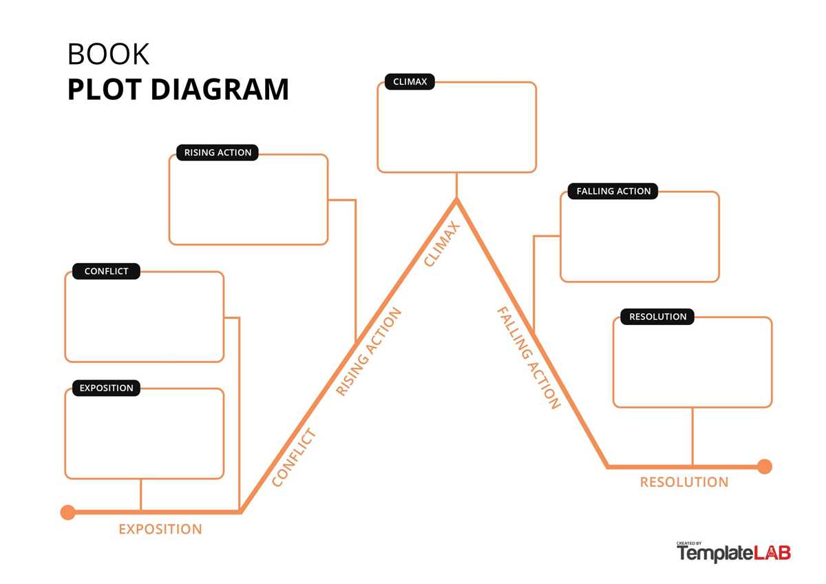 story plot diagram printable story plot diagram printable