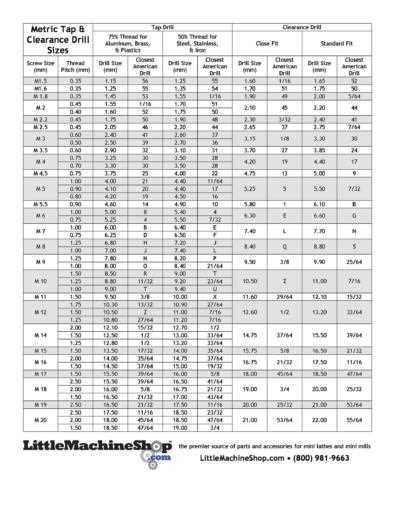 tap drill chart printable tap drill chart printable