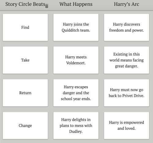 the dan harmon story circle printable template the dan harmon story circle printable template