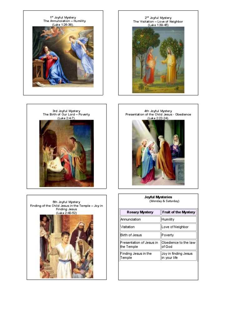 the mysteries of the rosary printable the mysteries of the rosary printable