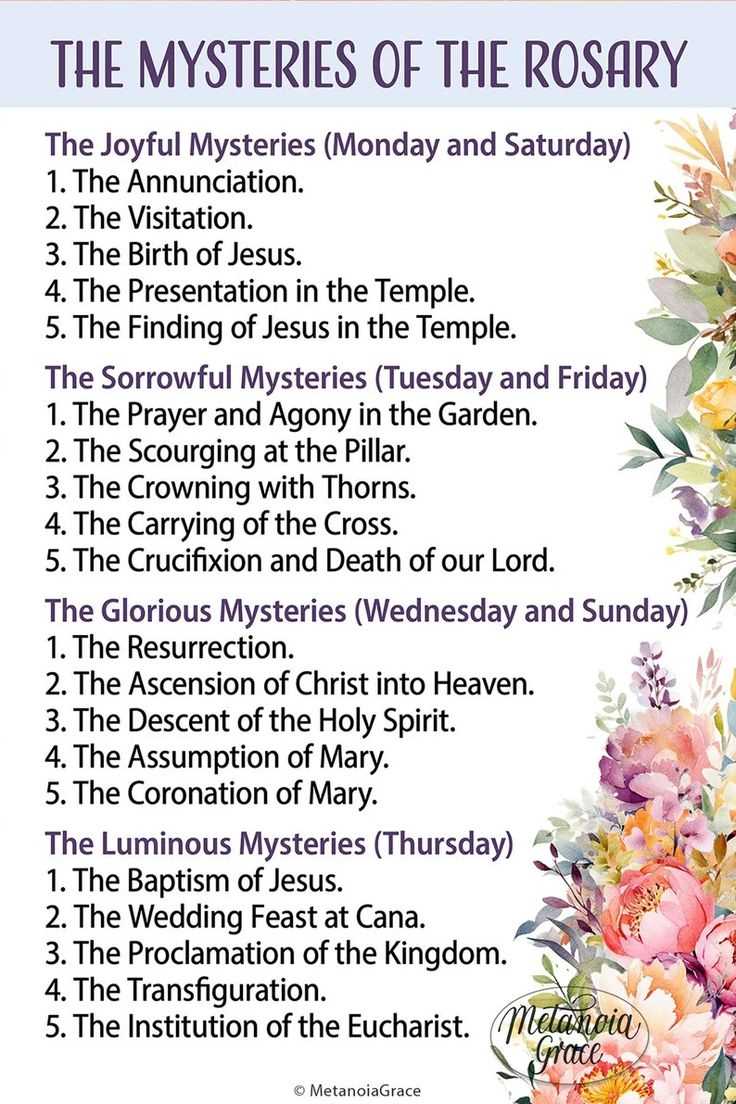 the mysteries of the rosary printable the mysteries of the rosary printable