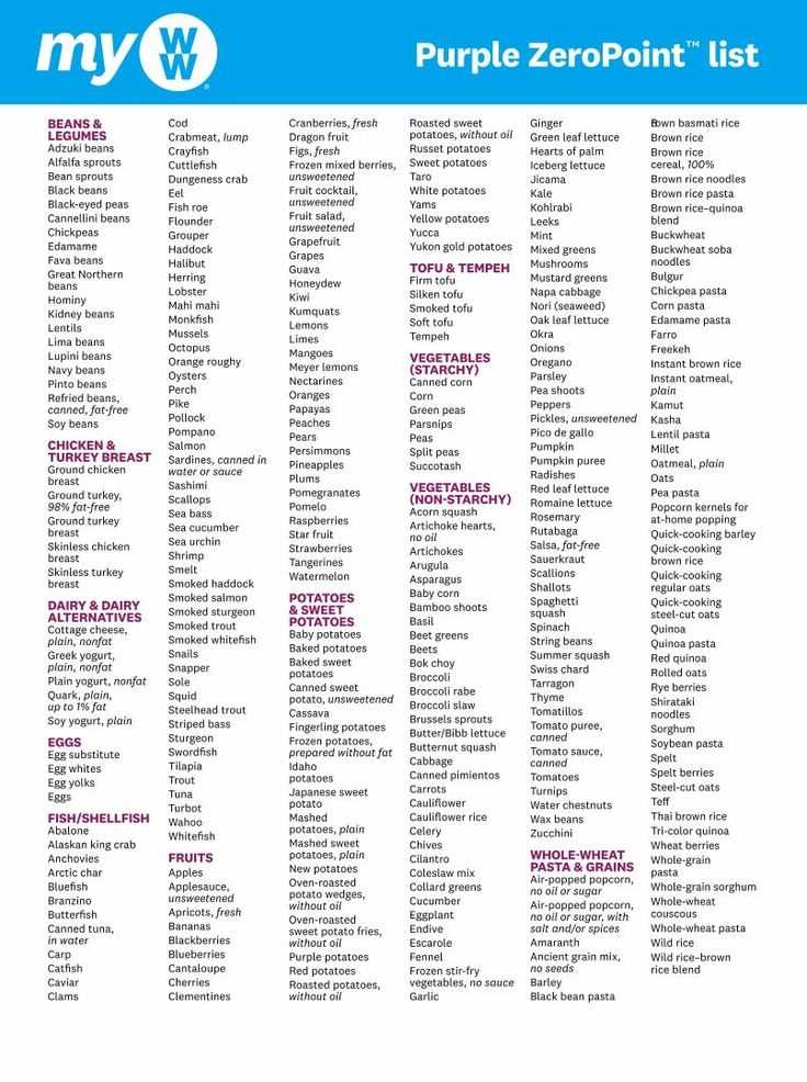 weight watchers printable points list