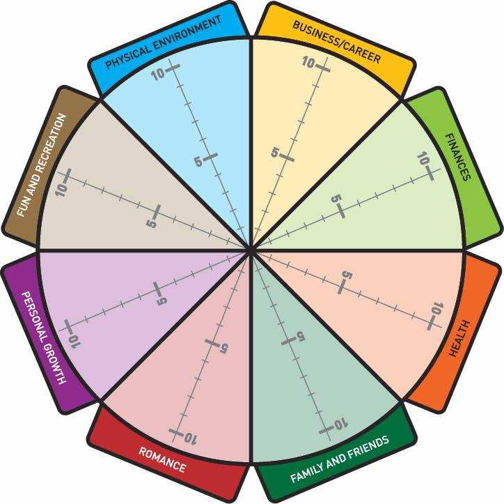 wellness wheel printable