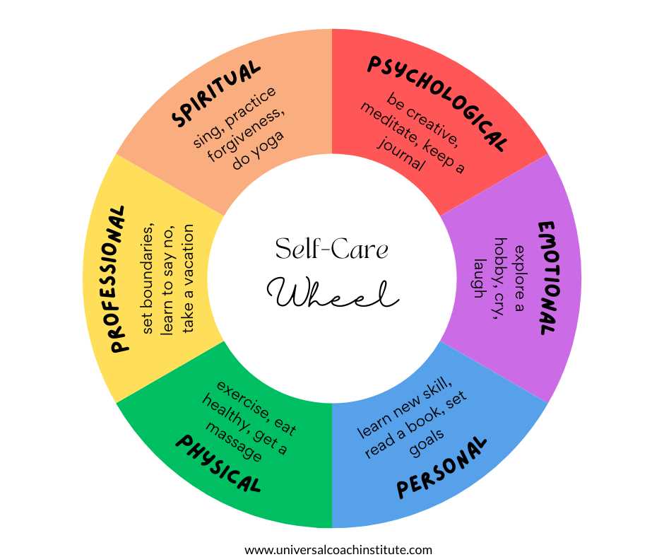 wellness wheel printable
