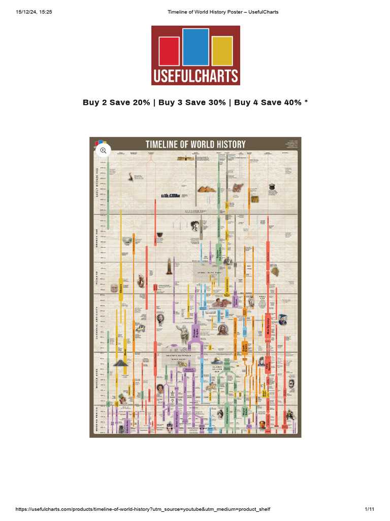 world history timeline printable world history timeline printable