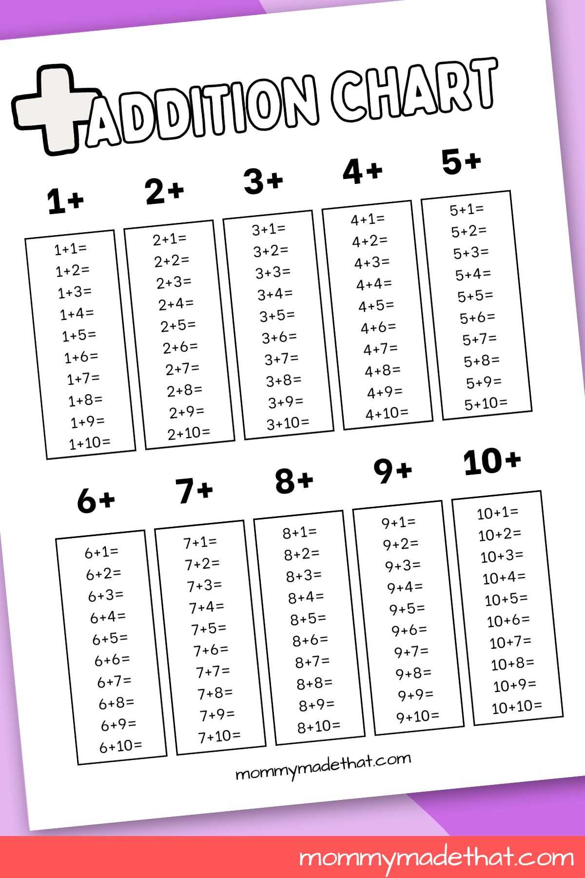 addition chart printable addition chart printable