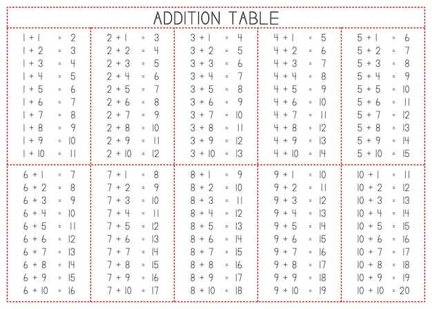 addition tables printable addition tables printable