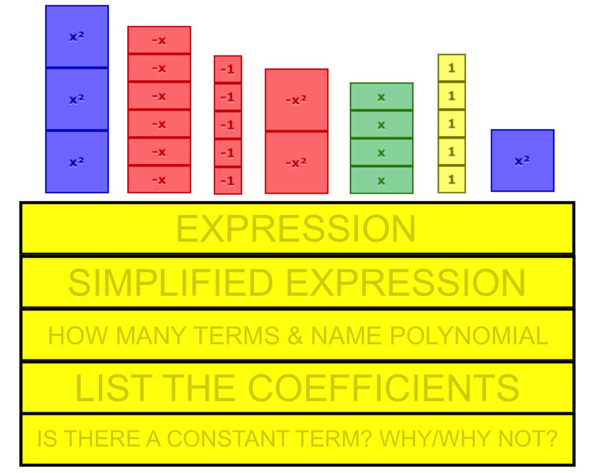 algebra tiles printable algebra tiles printable