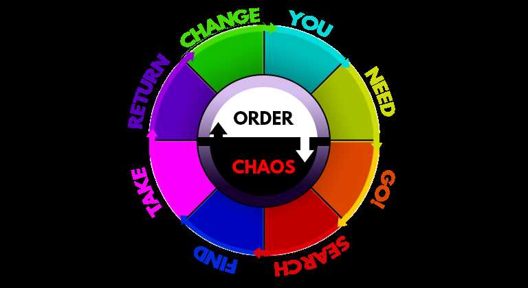 the dan harmon story circle printable template the dan harmon story circle printable template