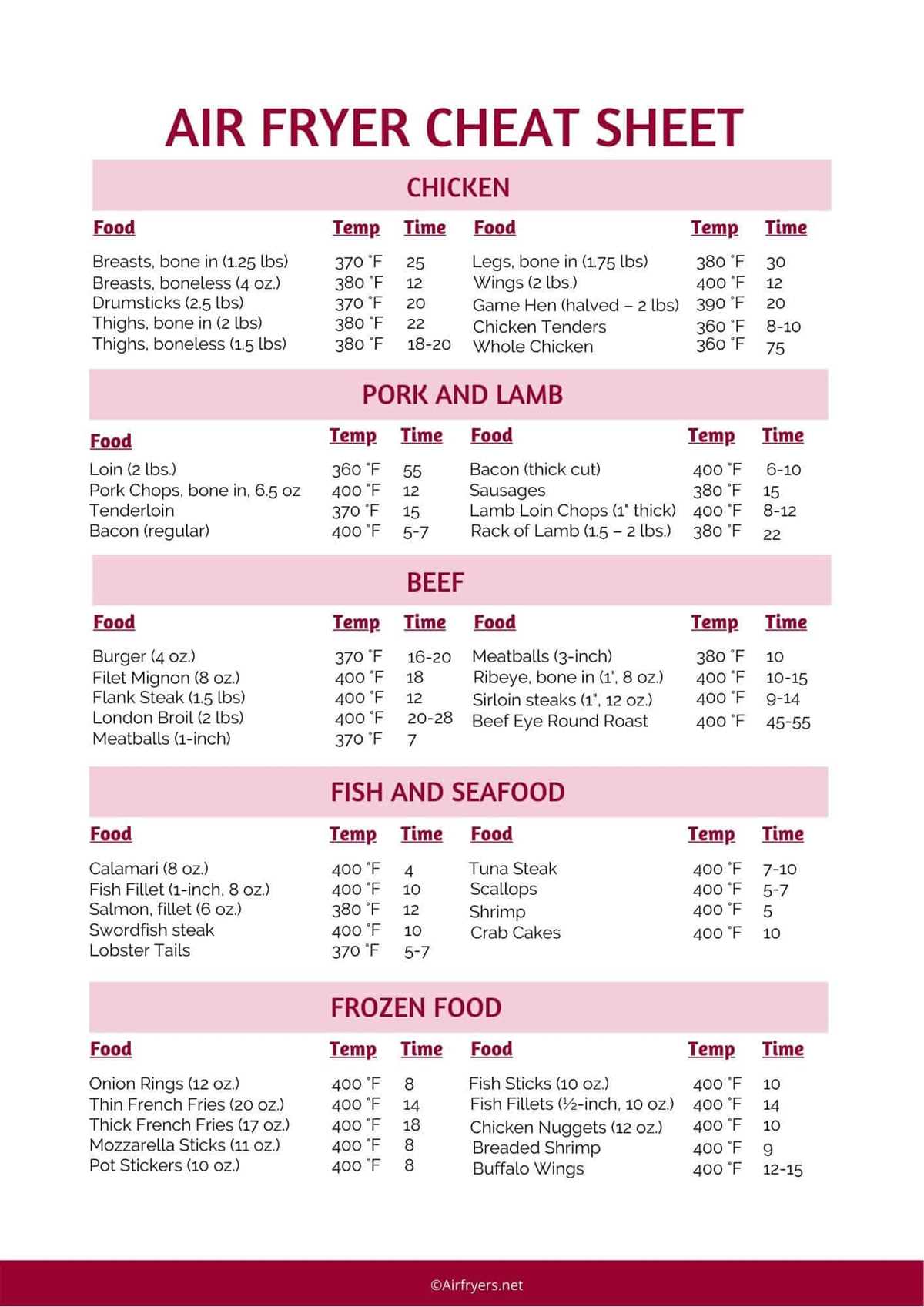air fryer cheat sheet printable