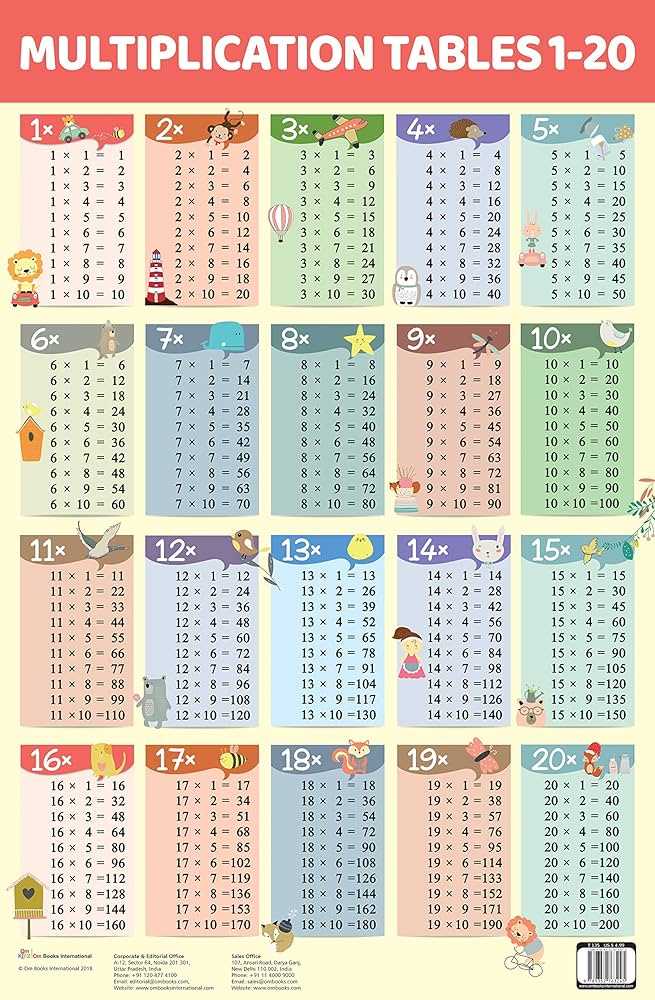 printable multiplication chart 1 20 printable multiplication chart 1 20