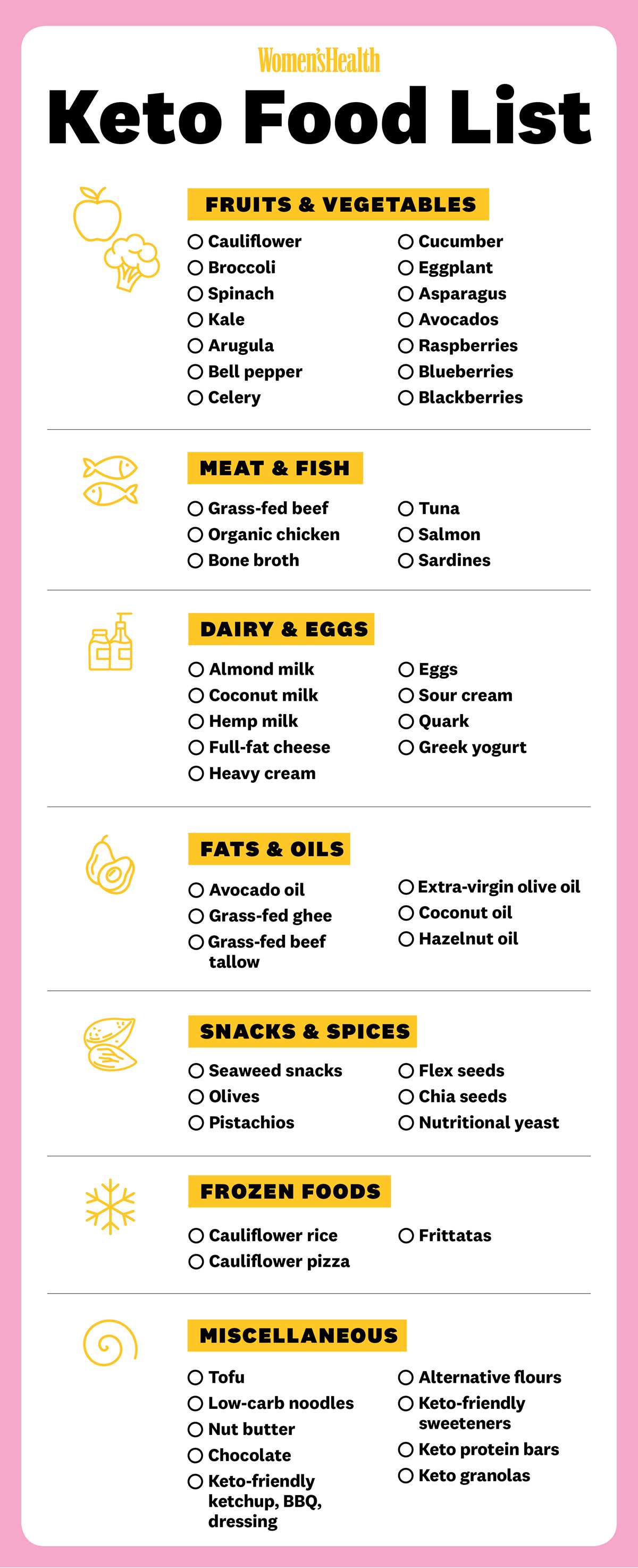 printable keto shopping list printable keto shopping list