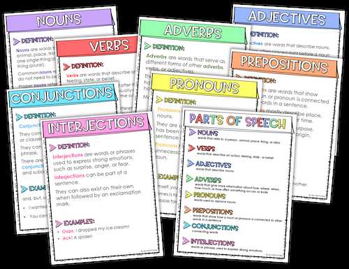 parts of speech printable posters parts of speech printable posters