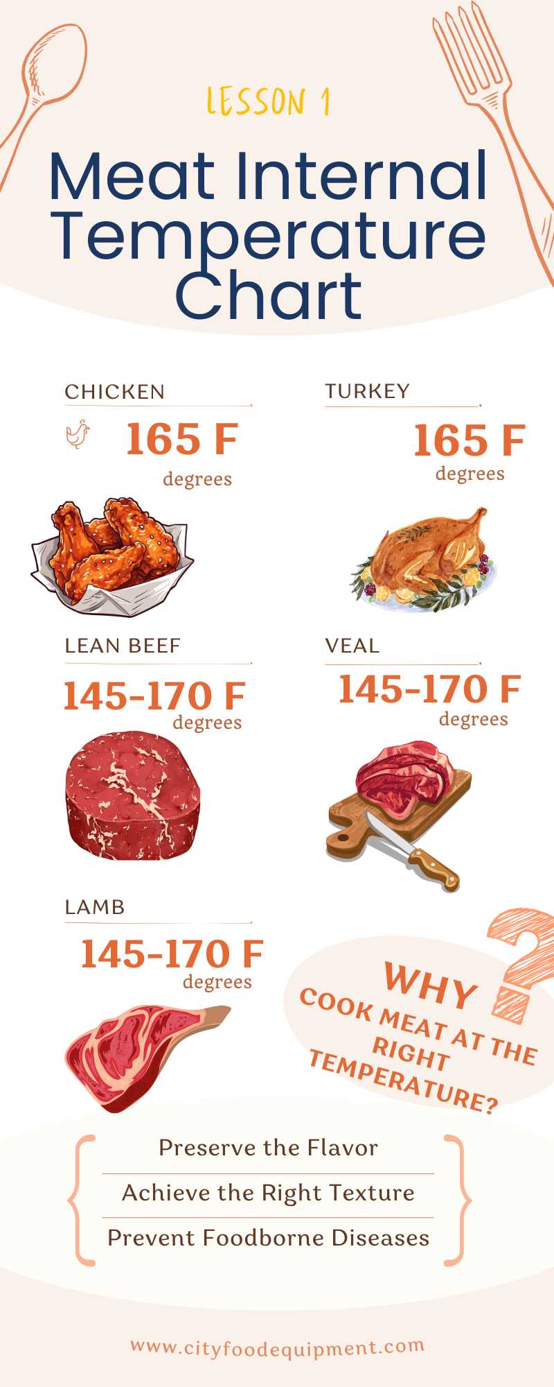 printable sous vide cooking chart printable sous vide cooking chart
