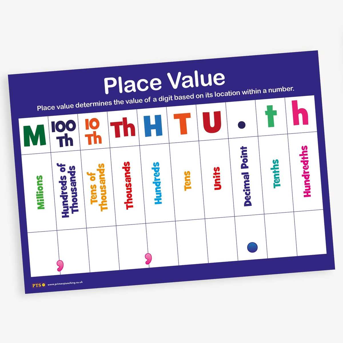 place value poster printable place value poster printable