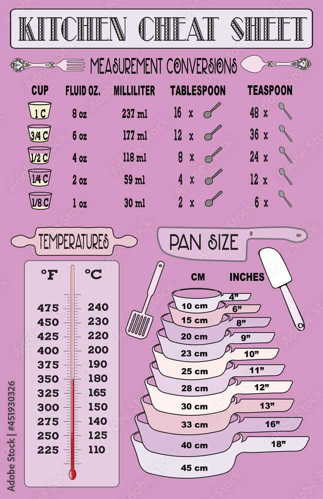 baking conversion chart printable