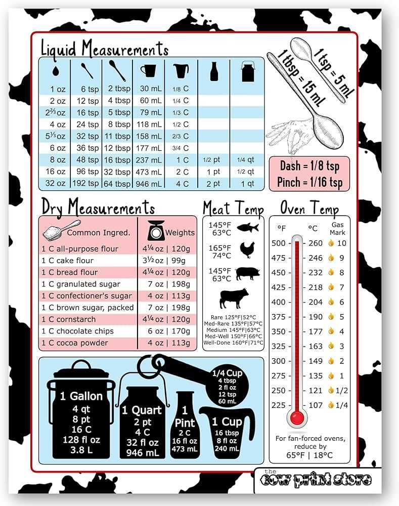 baking conversion chart printable