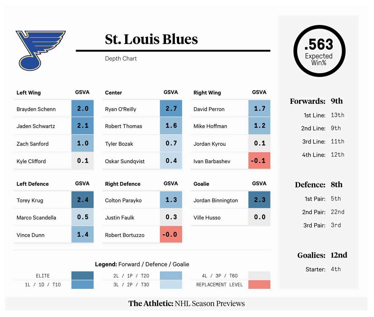 blues printable schedule