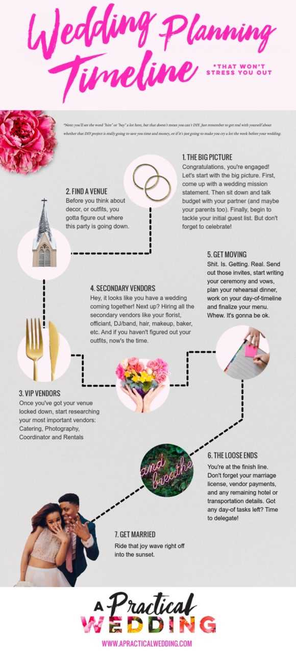 free printable wedding planning checklist