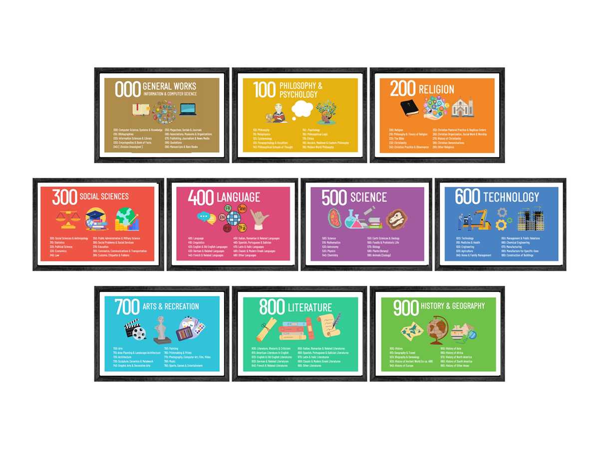 dewey decimal chart printable dewey decimal chart printable