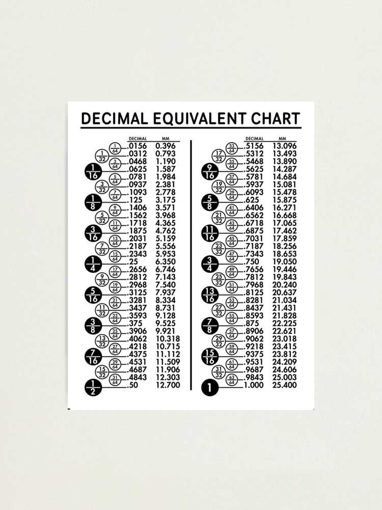decimal to inches chart printable