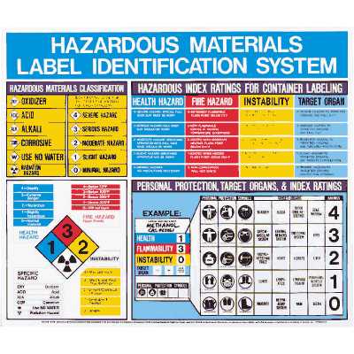 printable hazmat labels printable hazmat labels