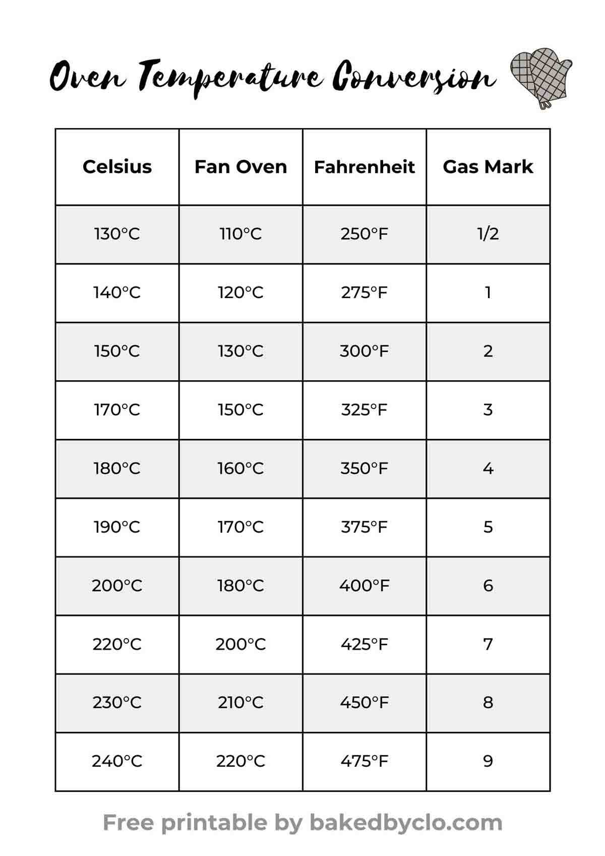 celsius to fahrenheit chart printable