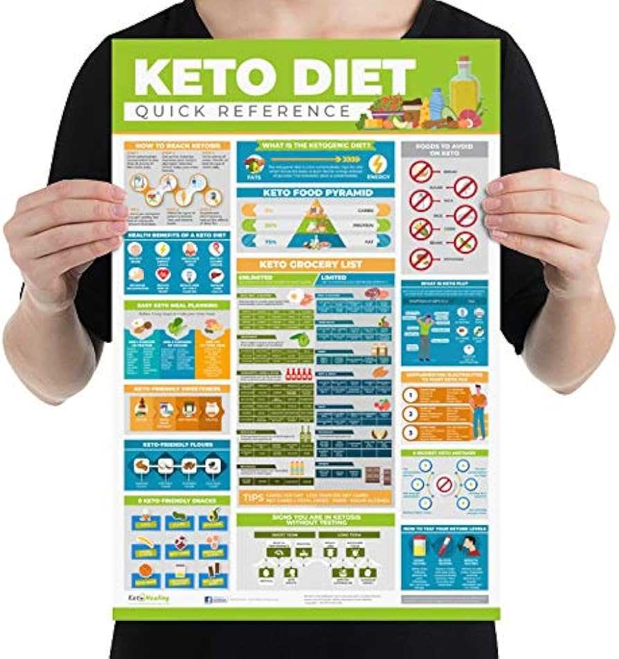 printable list of keto foods printable list of keto foods