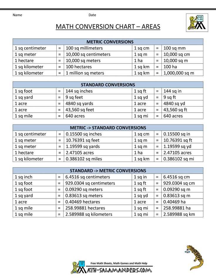 cm to inches chart printable cm to inches chart printable