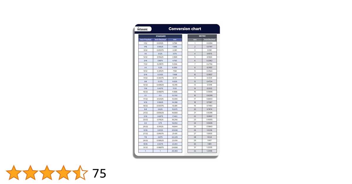 cm to inches chart printable cm to inches chart printable