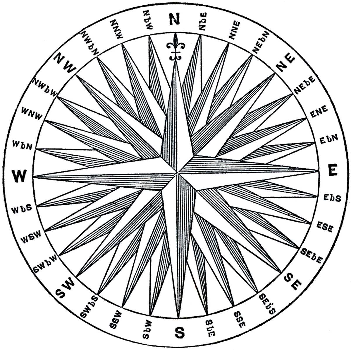 compass rose printable