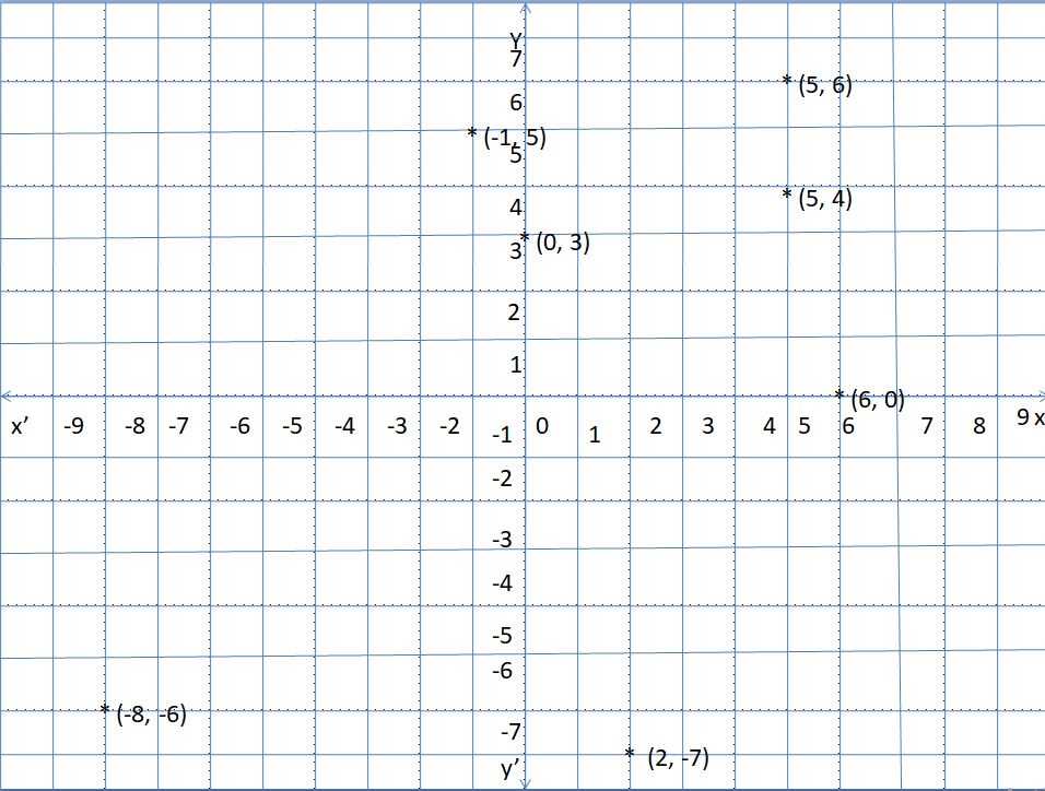 coordinate plane graph printable coordinate plane graph printable